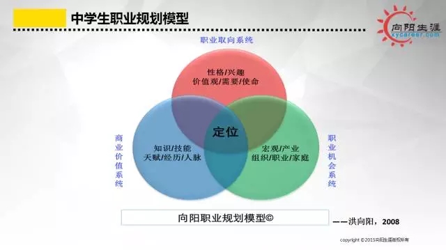 “现象级培训”——中学生涯教育备受瞩目