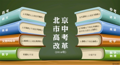 北京中高考改革落地：英语将退出，语文回王者 传统文化考试内容比重大