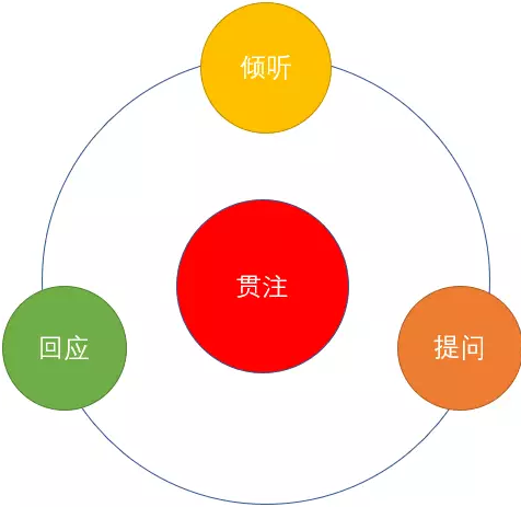 CCDM中国职业规划师第59期第4天培训现场