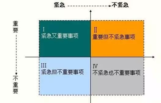 职场人如何一天拥有48小时?