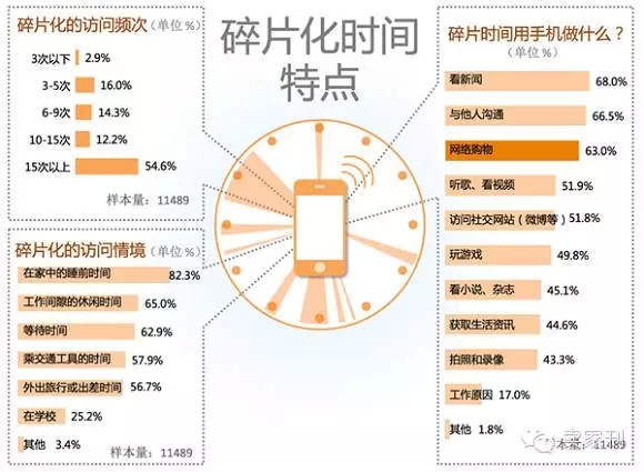 职场人如何一天拥有48小时？