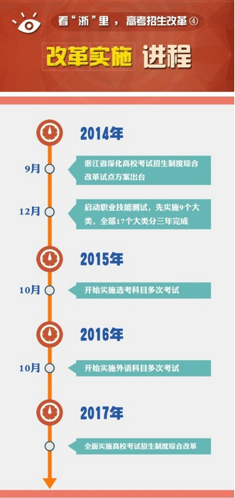 未来高考录取或将不分批次