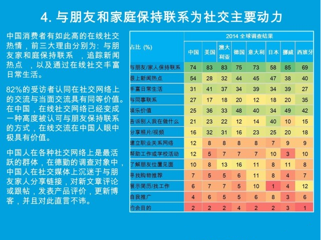 引爆新媒体时代——2014中国媒体消费者现状调研