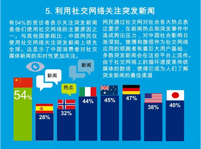 引爆新媒体时代——2014中国媒体消费者现状调研