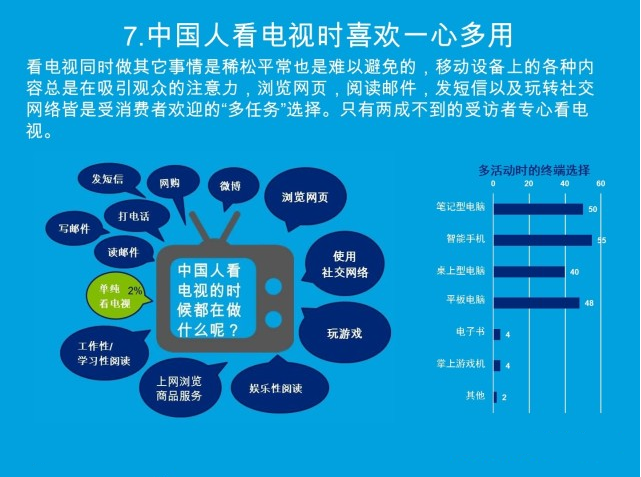 引爆新媒体时代——2014中国媒体消费者现状调研