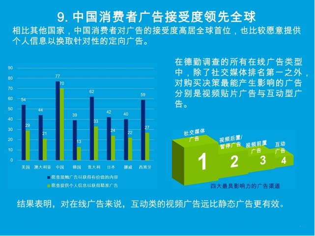 引爆新媒体时代——2014中国媒体消费者现状调研