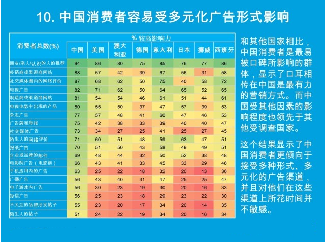 引爆新媒体时代——2014中国媒体消费者现状调研