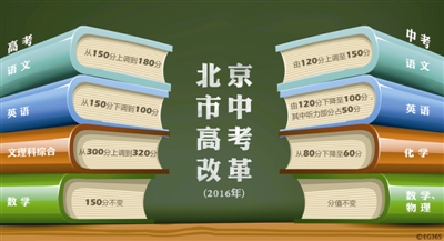 北京中高考改革落地:英语将退出,语文回王者 传统文化考试内容比重大