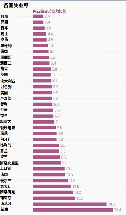 全球打工哪国强？看这些图就知道