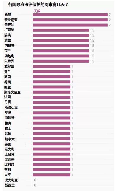 全球打工哪国强？看这些图就知道