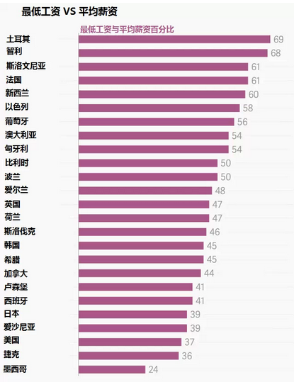 全球打工哪国强？看这些图就知道