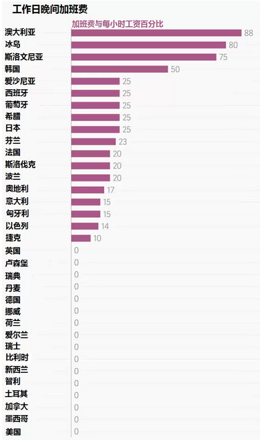 全球打工哪国强？看这些图就知道