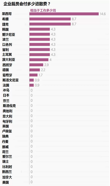 全球打工哪国强？看这些图就知道