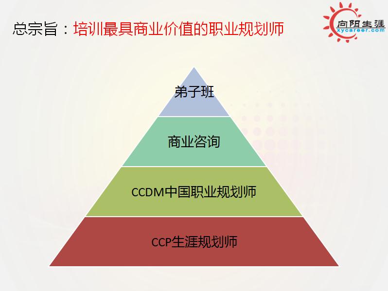 生涯规划师,你想象不到的精彩!