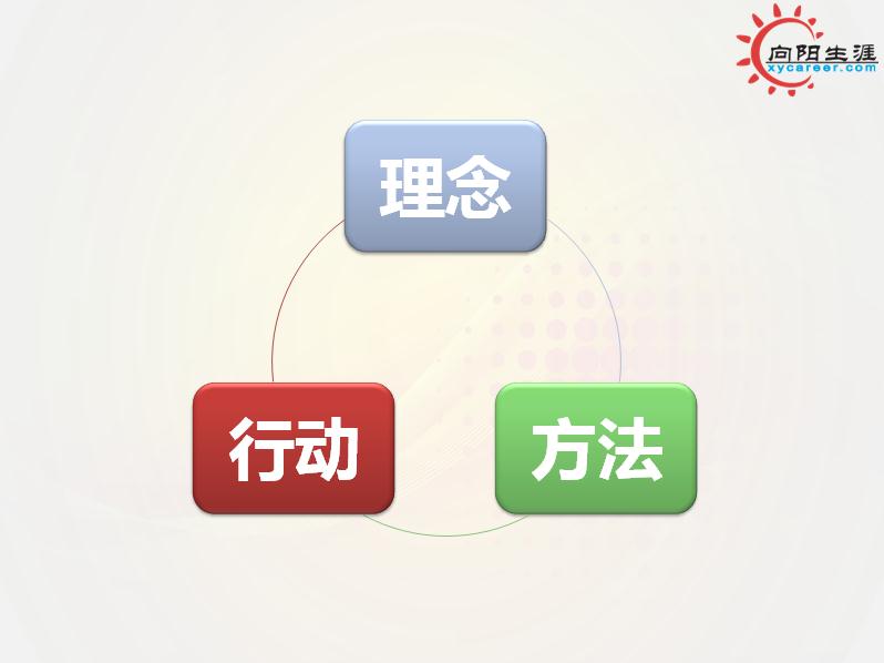 生涯规划师,你想象不到的精彩!