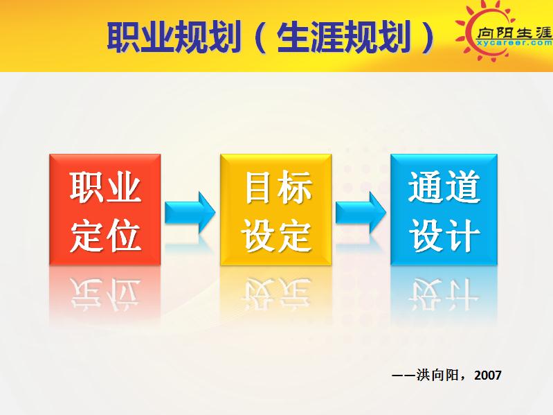 生涯规划师,你想象不到的精彩!