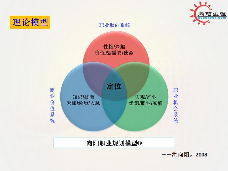 生涯规划师,你想象不到的精彩!