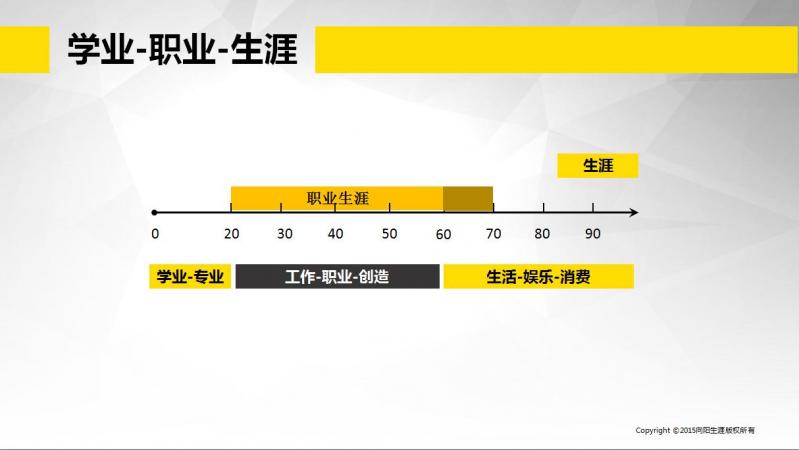 十二张绝密课件让你略懂生涯规划