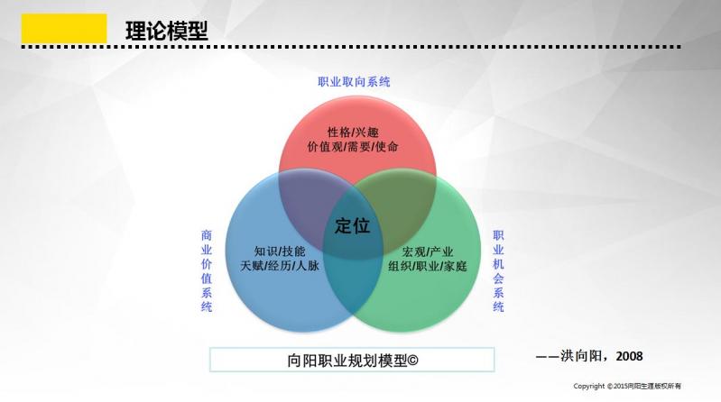 十二张绝密课件让你略懂生涯规划