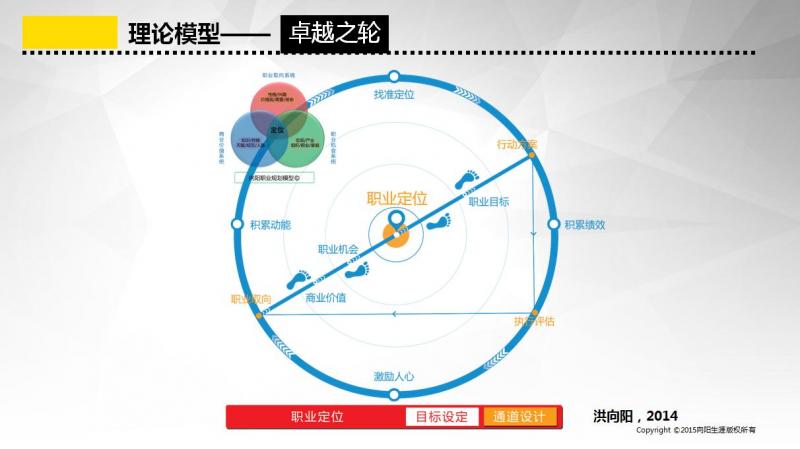 十二张绝密课件让你略懂生涯规划