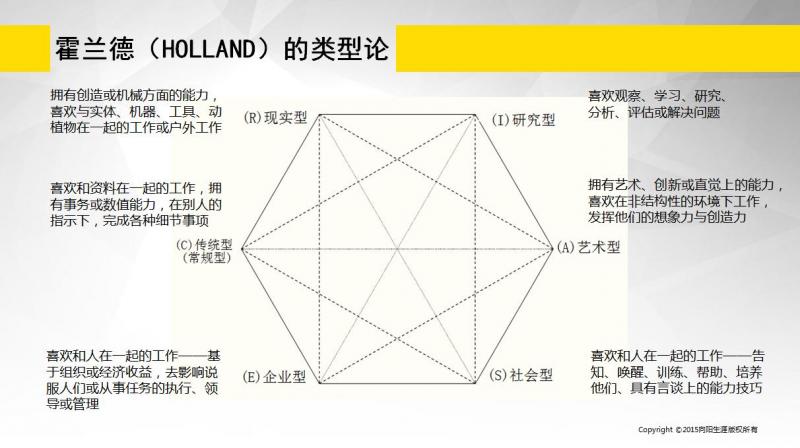 十二张绝密课件让你略懂生涯规划