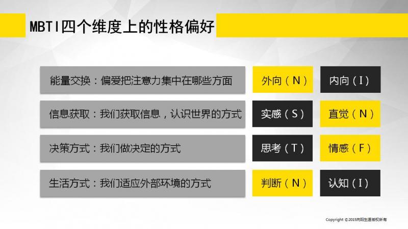 十二张绝密课件让你略懂生涯规划